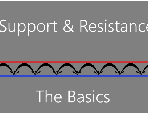 Support and Resistance: The Basics