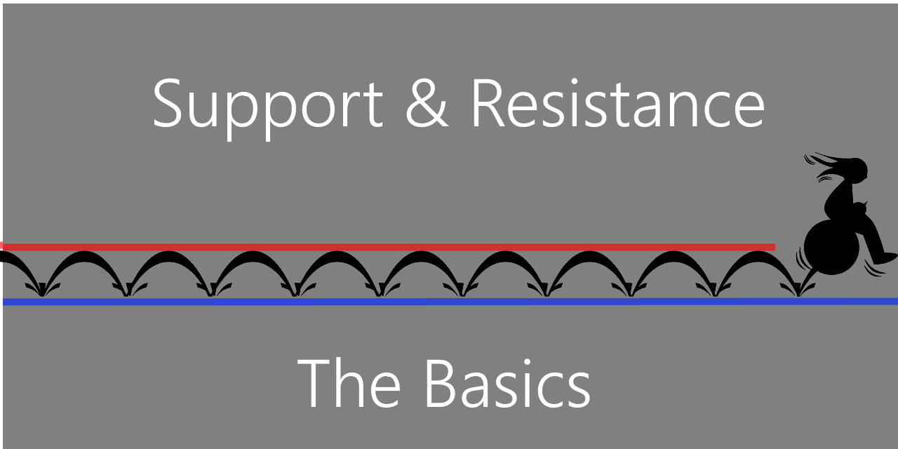 Improve your online stock trading results by learning the basics of Support and Resistance, an significant aspect of Technical Analysis.