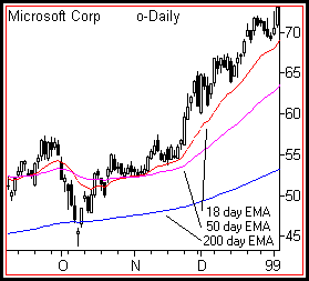 Chart image that demonstrates the topic of the current post.