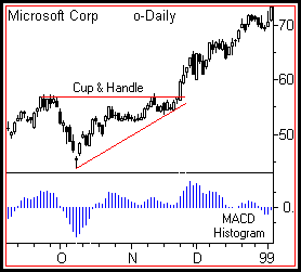 Chart image that demonstrates the topic of the current post.