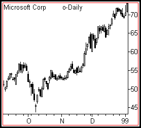 Chart image that demonstrates the topic of the current post.