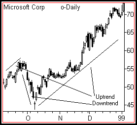 Chart image that demonstrates the topic of the current post.