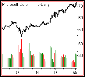 Chart image that demonstrates the topic of the current post.